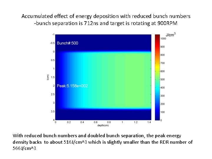Accumulated effect of energy deposition with reduced bunch numbers -bunch separation is 712 ns