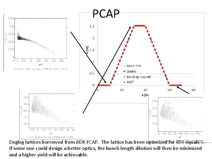 PCAP Dogleg lattices borrowed from RDR PCAP. The lattice has been optimized for R