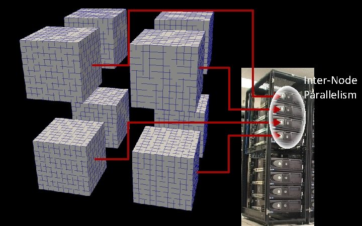 VTKm Building a Visualization Toolkit for Massively Threaded