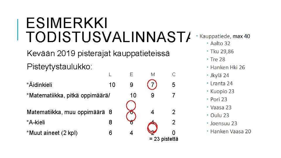 ESIMERKKI TODISTUSVALINNASTA Kevään 2019 pisterajat kauppatieteissä Pisteytystaulukko: L E M C 10 9 7
