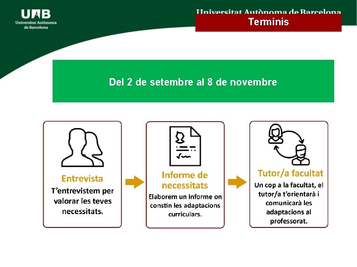 Terminis Del 2 de setembre al 8 de novembre 