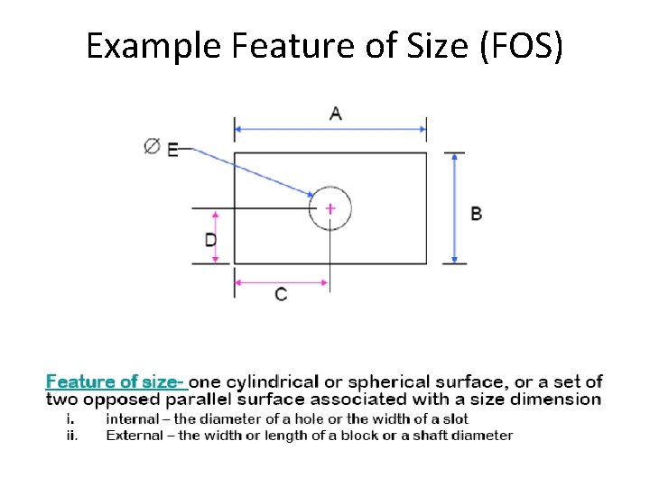 Example Feature of Size (FOS) 