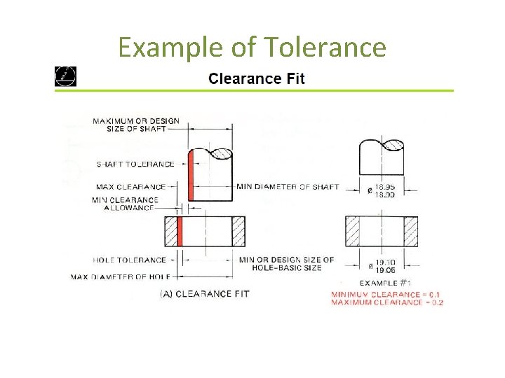 Example of Tolerance 
