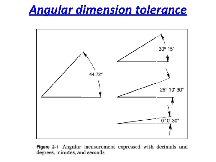 Angular dimension tolerance 