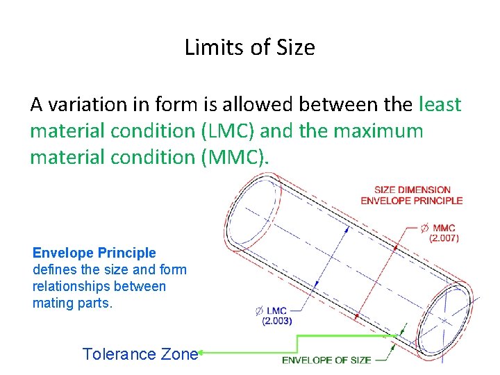 Limits of Size A variation in form is allowed between the least material condition