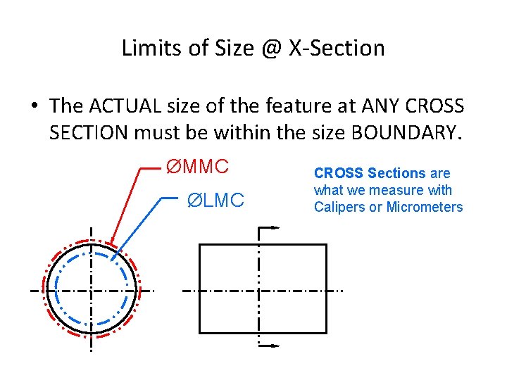 Limits of Size @ X-Section • The ACTUAL size of the feature at ANY