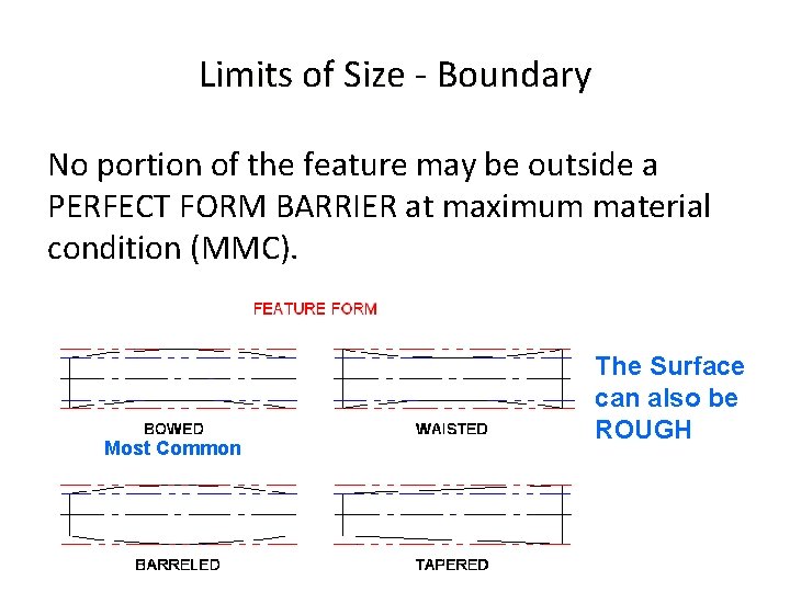 Limits of Size - Boundary No portion of the feature may be outside a
