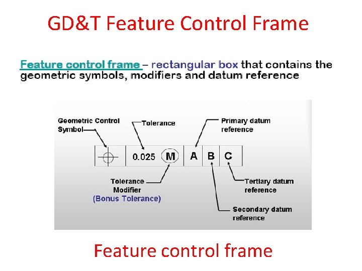 GD&T Feature Control Frame Feature control frame 