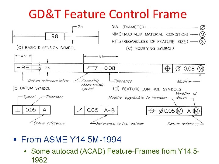 GD&T Feature Control Frame § From ASME Y 14. 5 M-1994 • Some autocad