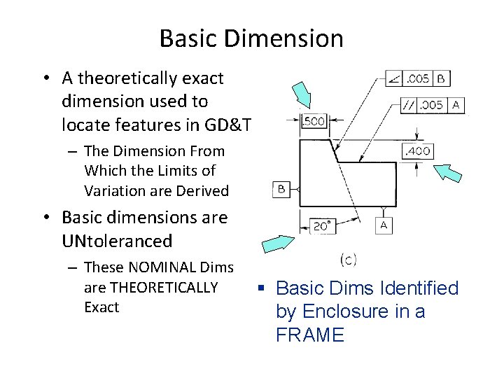 Basic Dimension • A theoretically exact dimension used to locate features in GD&T –