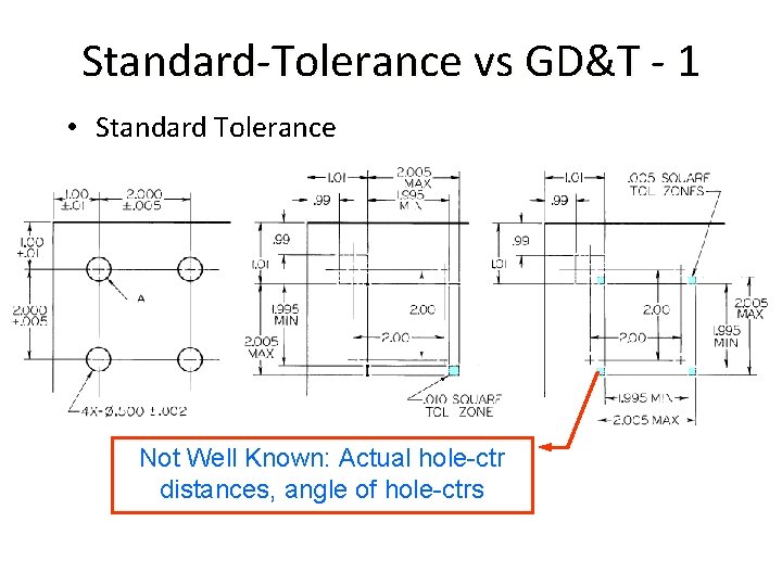 Standard-Tolerance vs GD&T - 1 • Standard Tolerance Not Well Known: Actual hole-ctr distances,