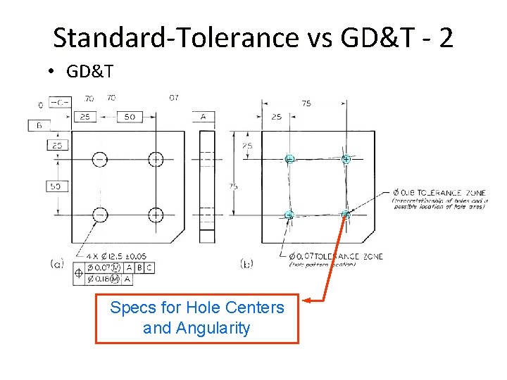 Standard-Tolerance vs GD&T - 2 • GD&T Specs for Hole Centers and Angularity 