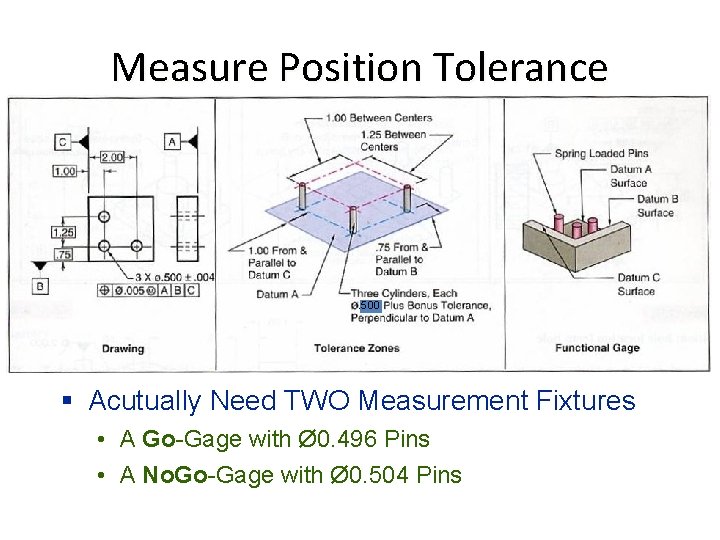 Measure Position Tolerance . 500 § Acutually Need TWO Measurement Fixtures • A Go-Gage