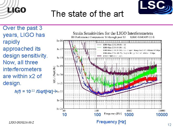 The state of the art Over the past 3 years, LIGO has rapidly approached