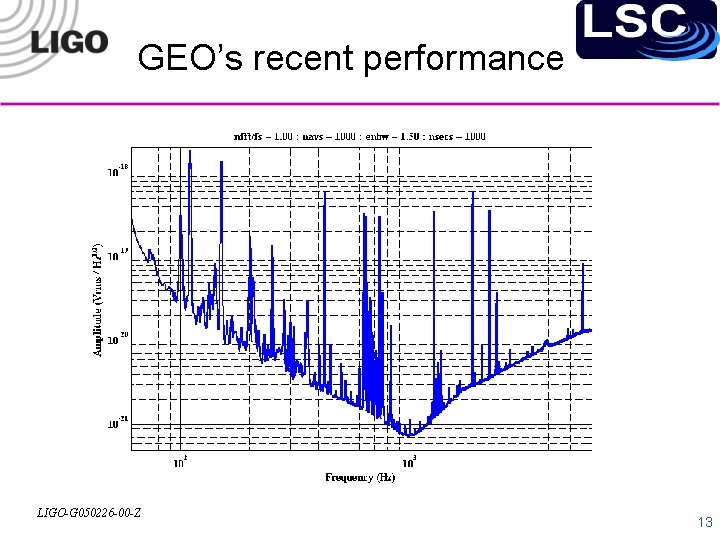 GEO’s recent performance LIGO-G 050226 -00 -Z 13 