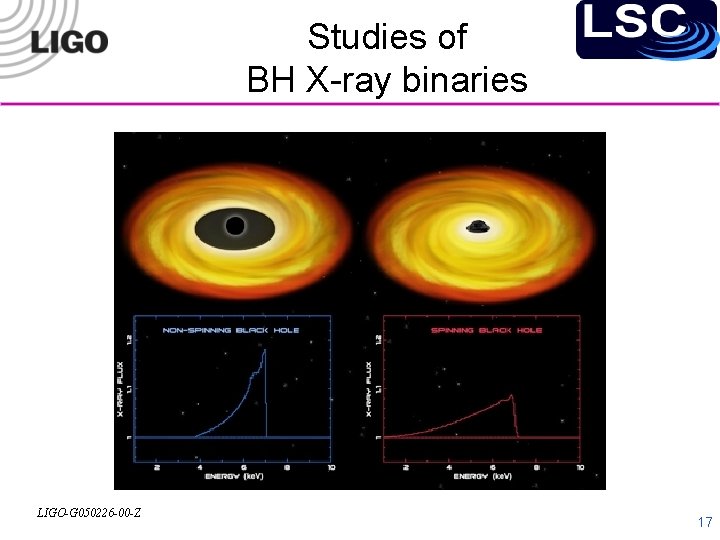 Studies of BH X-ray binaries LIGO-G 050226 -00 -Z 17 