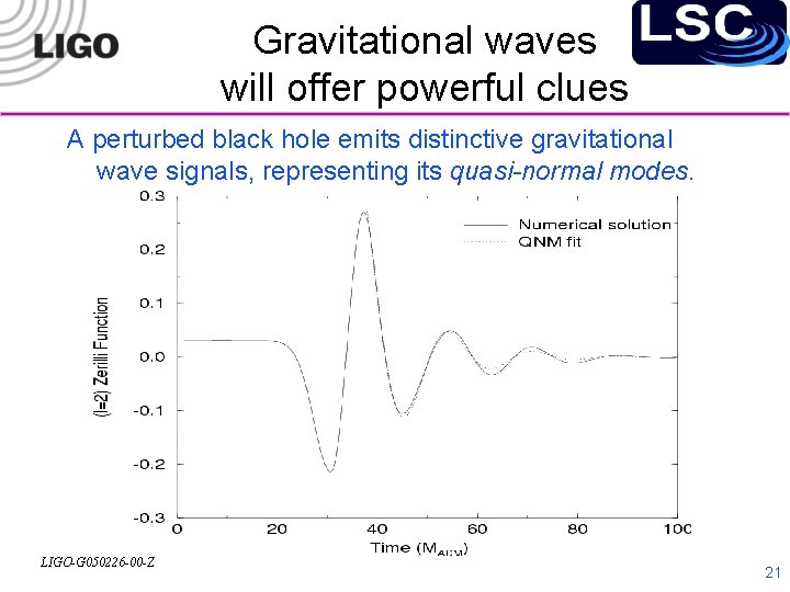 Gravitational waves will offer powerful clues A perturbed black hole emits distinctive gravitational wave