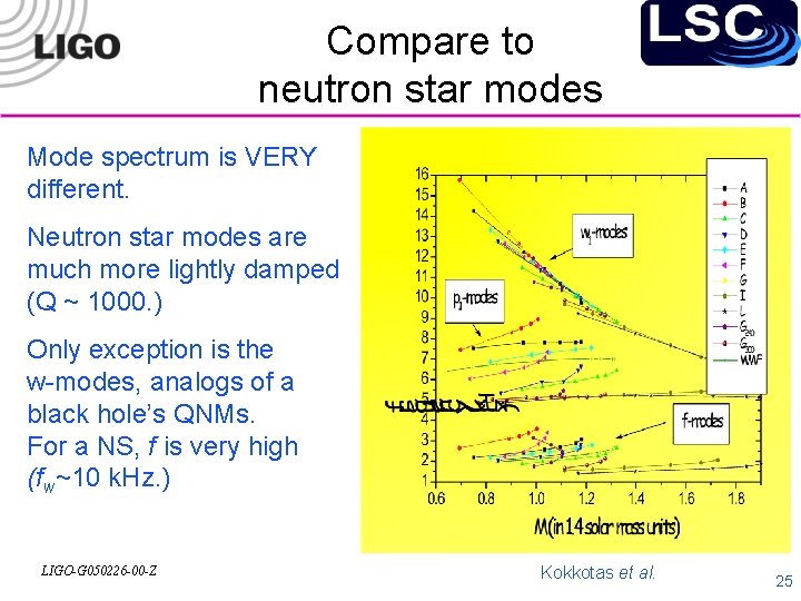 Compare to neutron star modes Mode spectrum is VERY different. Neutron star modes are