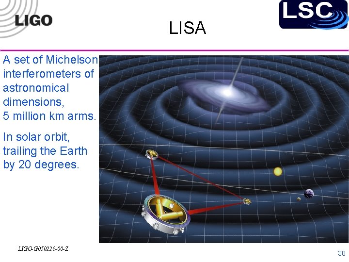 LISA A set of Michelson interferometers of astronomical dimensions, 5 million km arms. In