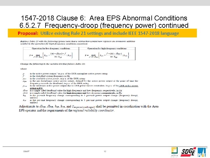 1547 -2018 Clause 6: Area EPS Abnormal Conditions 6. 5. 2. 7 Frequency-droop (frequency