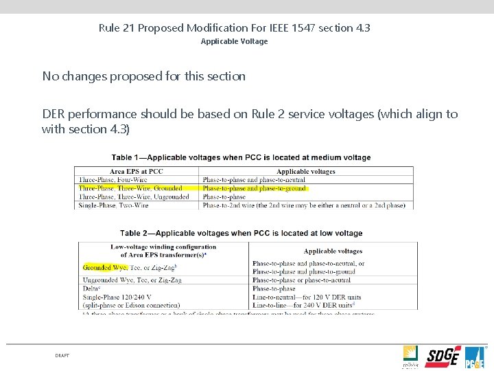 Rule 21 Proposed Modification For IEEE 1547 section 4. 3 Applicable Voltage No changes