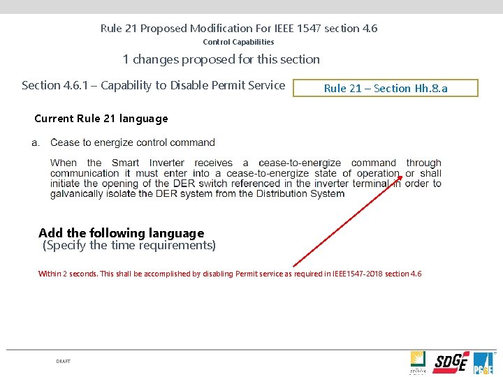 Rule 21 Proposed Modification For IEEE 1547 section 4. 6 Control Capabilities 1 changes