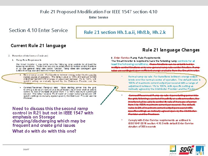 Rule 21 Proposed Modification For IEEE 1547 section 4. 10 Enter Service Section 4.