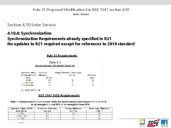 Rule 21 Proposed Modification For IEEE 1547 section 4. 10 Enter Service Section 4.
