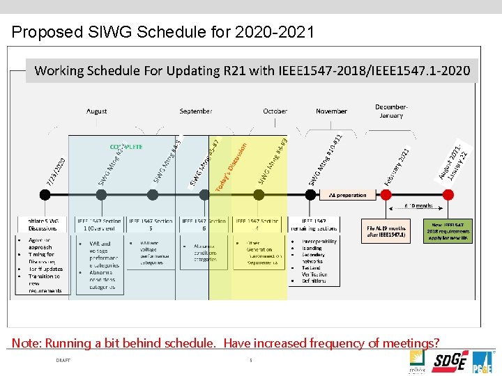 Proposed SIWG Schedule for 2020 -2021 Note: Running a bit behind schedule. Have increased