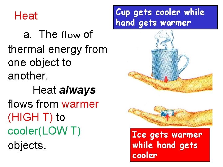 Heat a. The flow of thermal energy from one object to another. Heat always