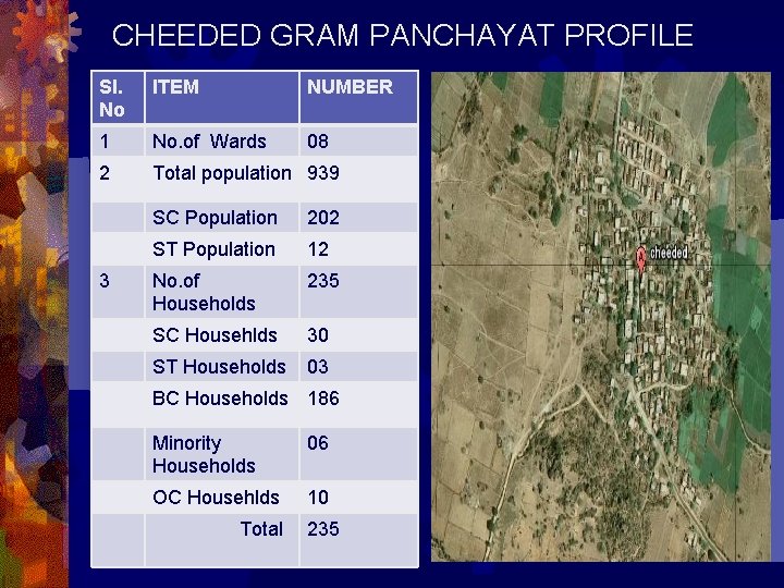 CHEEDED GRAM PANCHAYAT PROFILE Sl. No ITEM NUMBER 1 No. of Wards 08 2