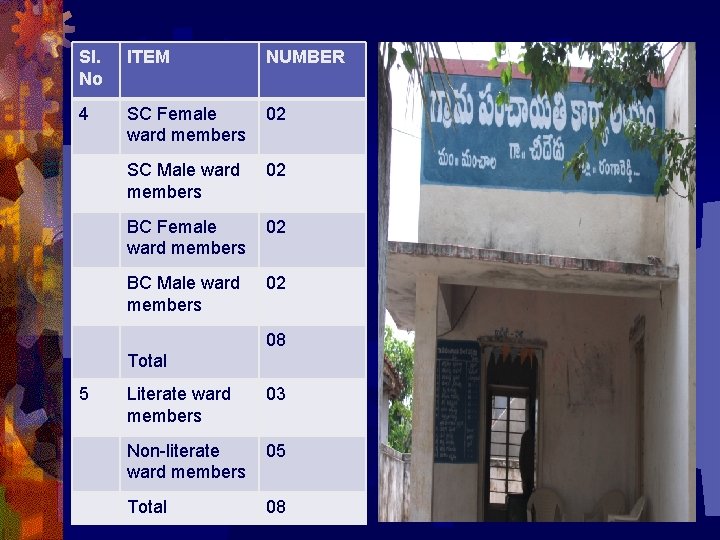 Sl. No ITEM NUMBER 4 SC Female ward members 02 SC Male ward members