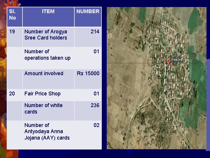 Sl. No 19 ITEM Number of Arogya Sree Card holders Number of operations taken