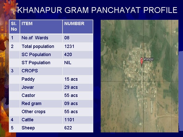 KHANAPUR GRAM PANCHAYAT PROFILE Sl. No ITEM NUMBER 1 No. of Wards 08 2
