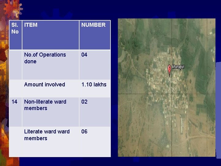 Sl. No 14 ITEM NUMBER No. of Operations done 04 Amount involved 1. 10