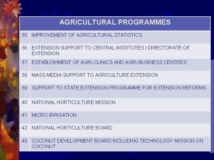 AGRICULTURAL PROGRAMMES 35 IMPROVEMENT OF AGRICULTURAL STATISTICS 36 EXTENSION SUPPORT TO CENTRAL INSTITUTES /