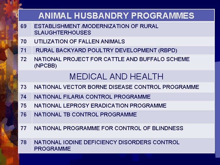 ANIMAL HUSBANDRY PROGRAMMES 69 ESTABLISHMENT /MODERNIZATION OF RURAL SLAUGHTERHOUSES 70 UTILIZATION OF FALLEN ANIMALS