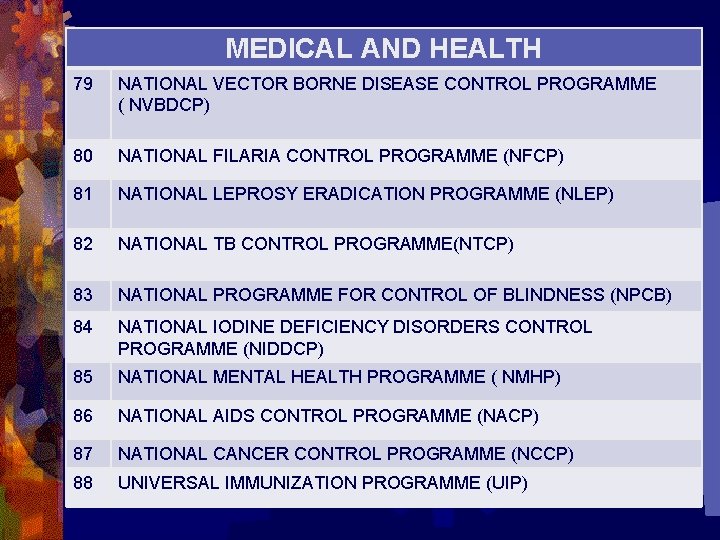 MEDICAL AND HEALTH 79 NATIONAL VECTOR BORNE DISEASE CONTROL PROGRAMME ( NVBDCP) 80 NATIONAL