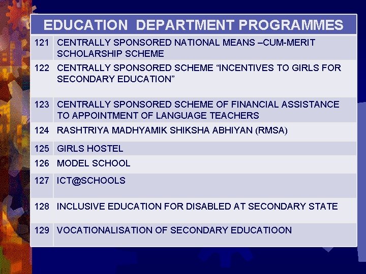 EDUCATION DEPARTMENT PROGRAMMES 121 CENTRALLY SPONSORED NATIONAL MEANS –CUM-MERIT SCHOLARSHIP SCHEME 122 CENTRALLY SPONSORED