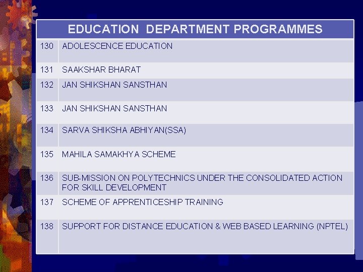 EDUCATION DEPARTMENT PROGRAMMES 130 ADOLESCENCE EDUCATION 131 SAAKSHAR BHARAT 132 JAN SHIKSHAN SANSTHAN 133