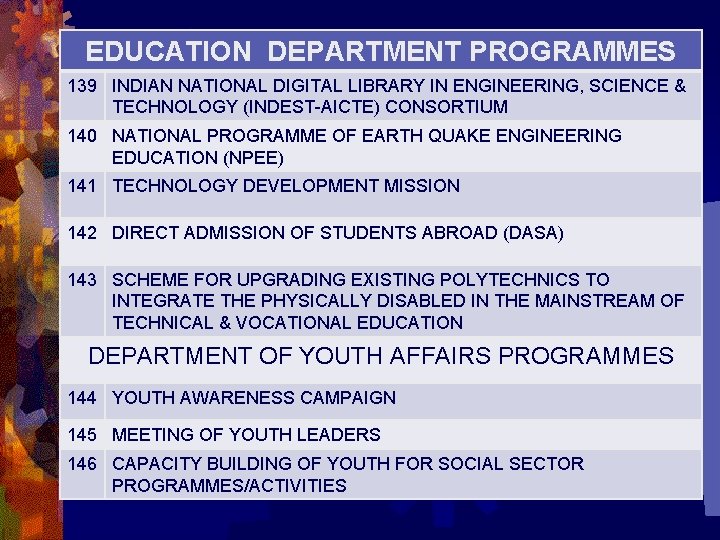 EDUCATION DEPARTMENT PROGRAMMES 139 INDIAN NATIONAL DIGITAL LIBRARY IN ENGINEERING, SCIENCE & TECHNOLOGY (INDEST-AICTE)