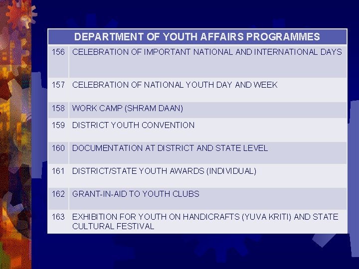 DEPARTMENT OF YOUTH AFFAIRS PROGRAMMES 156 CELEBRATION OF IMPORTANT NATIONAL AND INTERNATIONAL DAYS 157