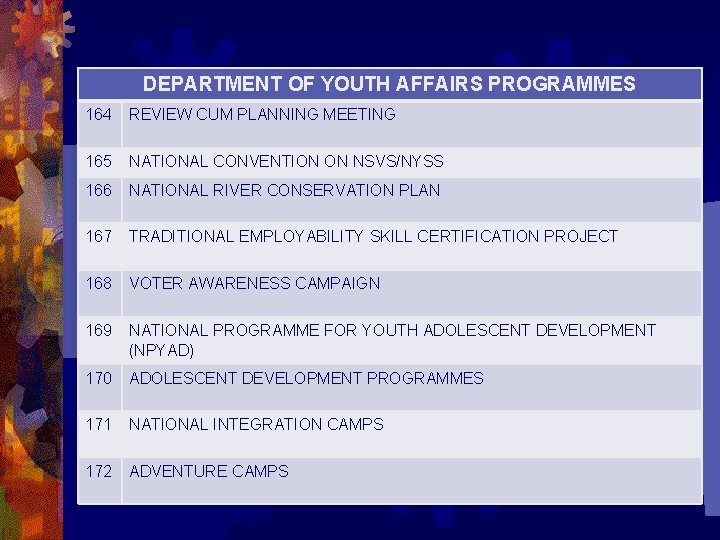 DEPARTMENT OF YOUTH AFFAIRS PROGRAMMES 164 REVIEW CUM PLANNING MEETING 165 NATIONAL CONVENTION ON