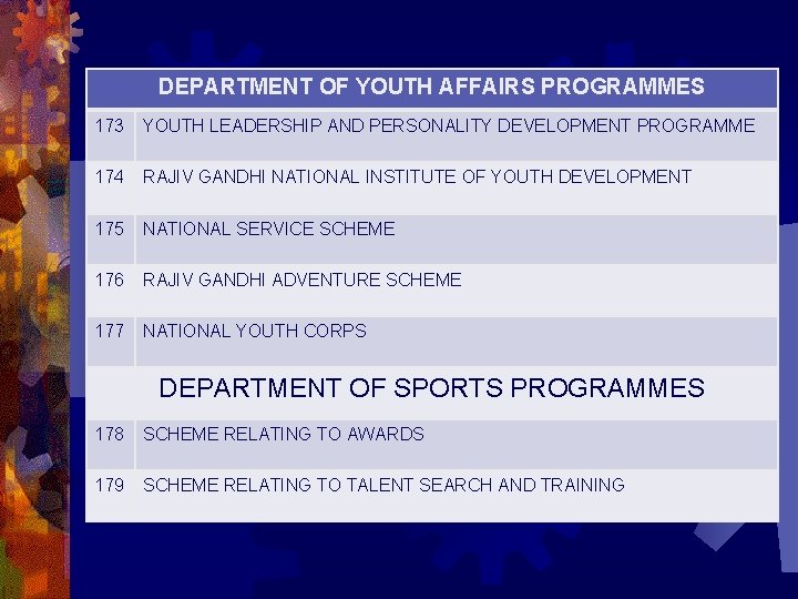 DEPARTMENT OF YOUTH AFFAIRS PROGRAMMES 173 YOUTH LEADERSHIP AND PERSONALITY DEVELOPMENT PROGRAMME 174 RAJIV