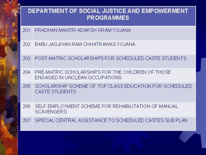 DEPARTMENT OF SOCIAL JUSTICE AND EMPOWERMENT PROGRAMMES 201 PRADHAN MANTRI ADARSH GRAM YOJANA 202