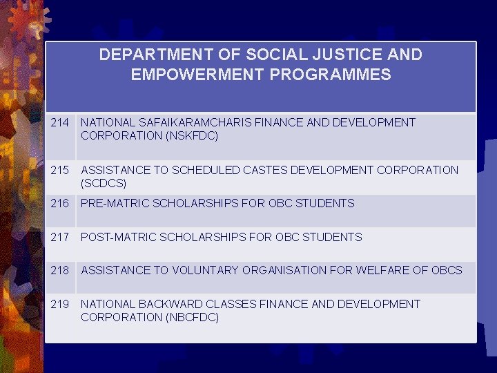 DEPARTMENT OF SOCIAL JUSTICE AND EMPOWERMENT PROGRAMMES 214 NATIONAL SAFAIKARAMCHARIS FINANCE AND DEVELOPMENT CORPORATION