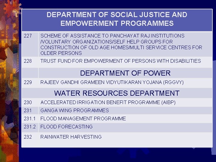 DEPARTMENT OF SOCIAL JUSTICE AND EMPOWERMENT PROGRAMMES 227 SCHEME OF ASSISTANCE TO PANCHAYAT RAJ