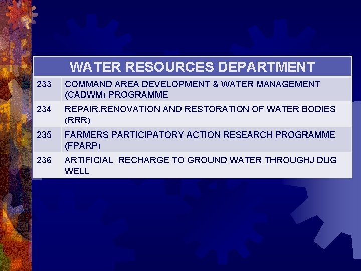 WATER RESOURCES DEPARTMENT 233 COMMAND AREA DEVELOPMENT & WATER MANAGEMENT (CADWM) PROGRAMME 234 REPAIR,