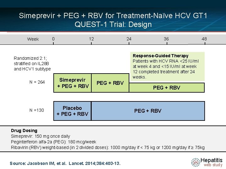 Simeprevir + PEG + RBV for Treatment-Naïve HCV GT 1 QUEST-1 Trial: Design Week