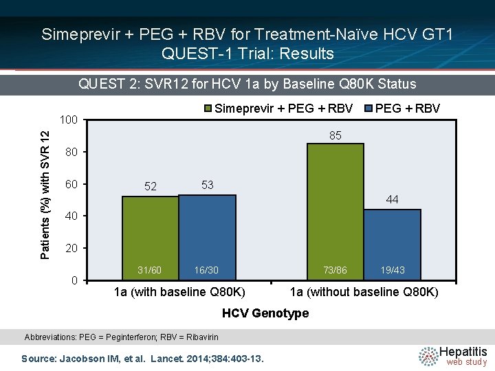 Simeprevir + PEG + RBV for Treatment-Naïve HCV GT 1 QUEST-1 Trial: Results QUEST